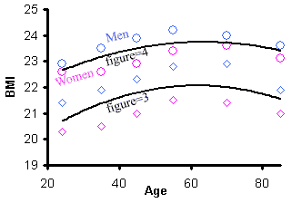 Bmi Age