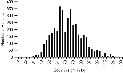 weight distribution image