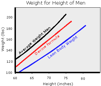 Healthy+body+weight+chart+for+men